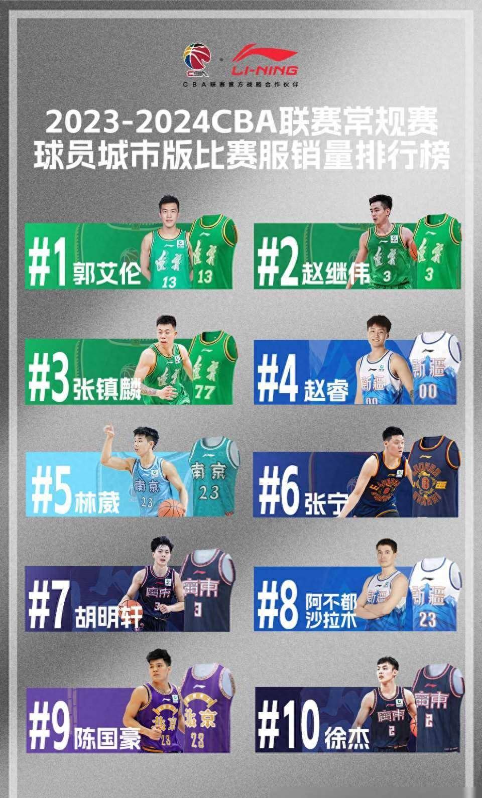 各大高校篮球联赛的特点与影响力