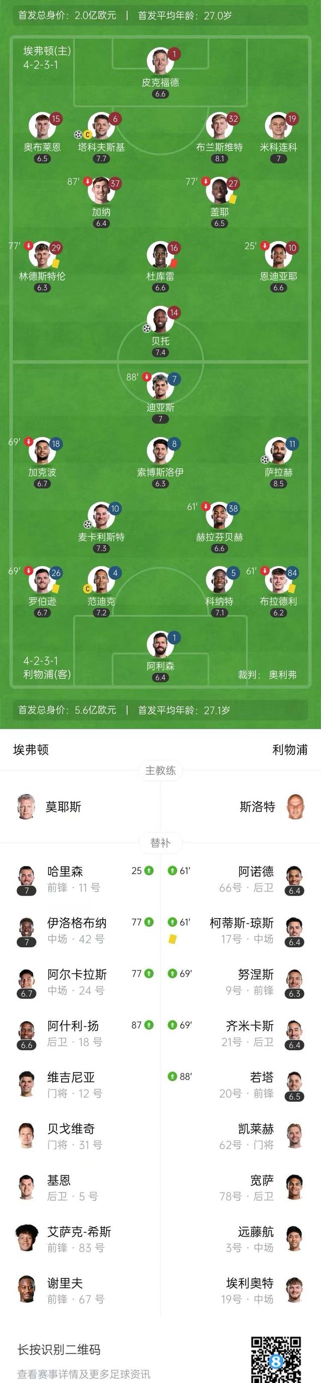 包含英超新赛季：争冠热门团队及其战术分析的词条