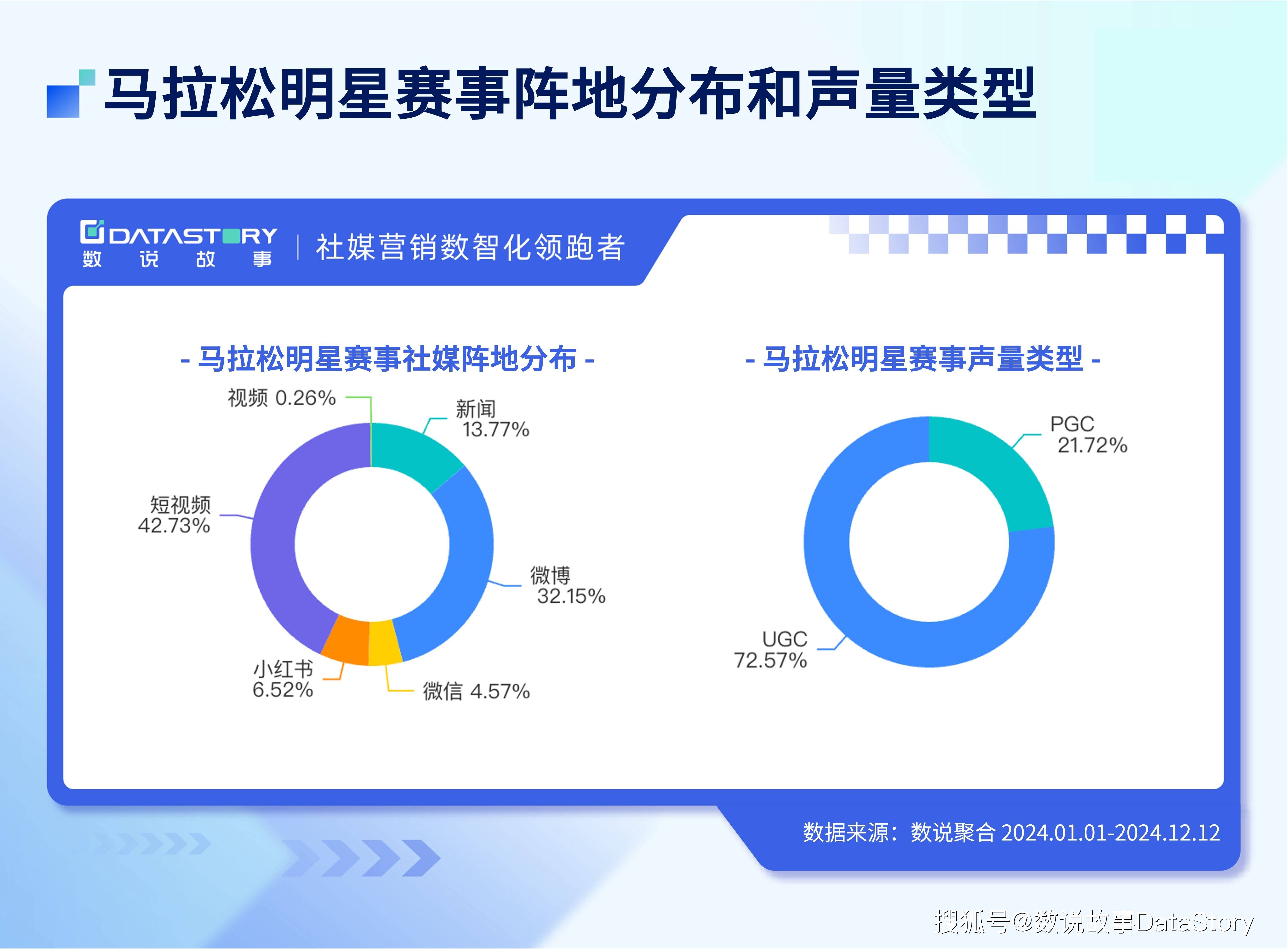 各类赛事的组织管理与案例研究