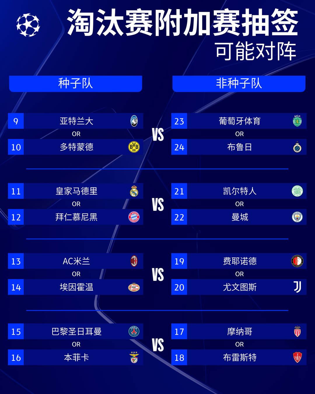 欧冠小组赛的焦点分析：谁能晋级？